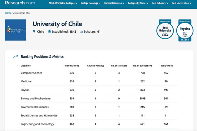 The ranking published by Research.com has been updated recently | SHORE