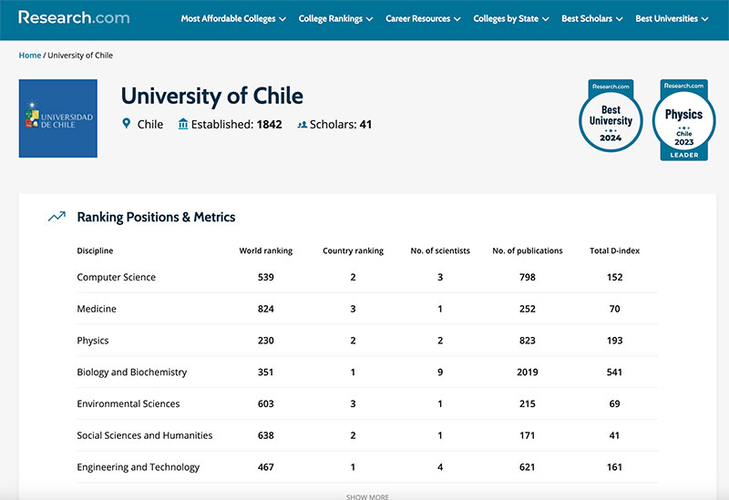 The ranking published by Research.com has been updated recently | SHORE
